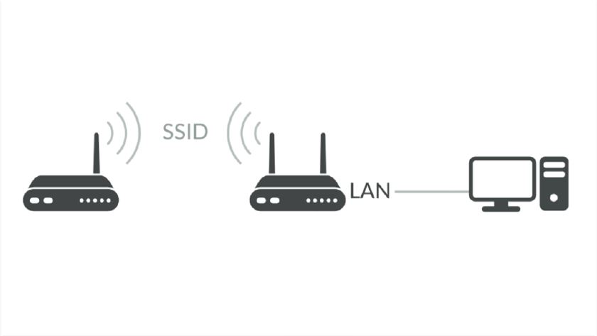 wireless-client-mode