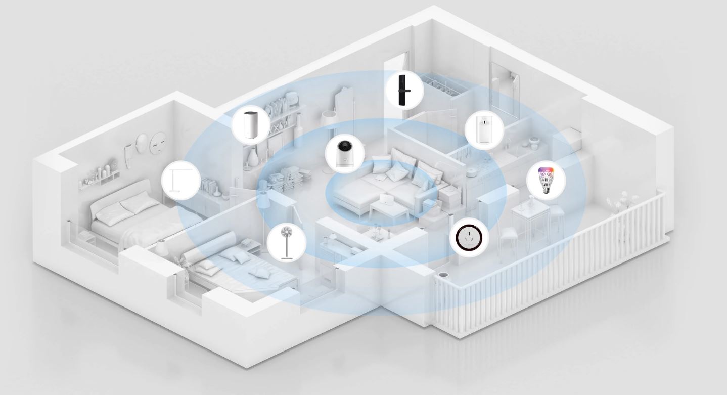 Connected Rooms By HUAWEI